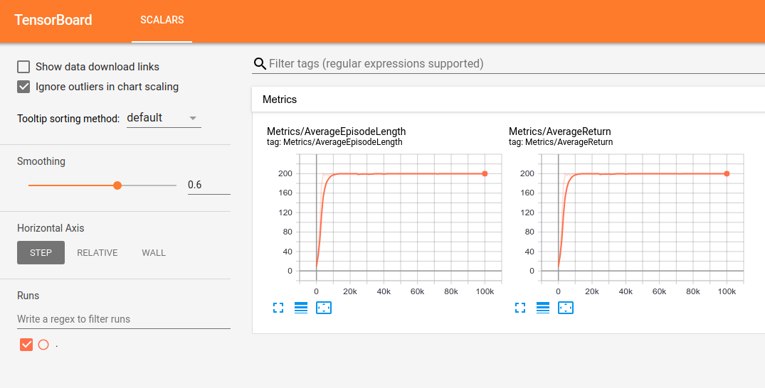 TensorBoard Visualization