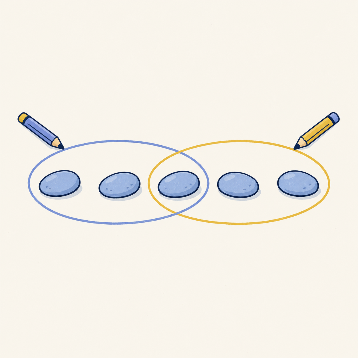 Blue and mustard annotation circles overlap around five blue stones, with a pencil beside each circle.